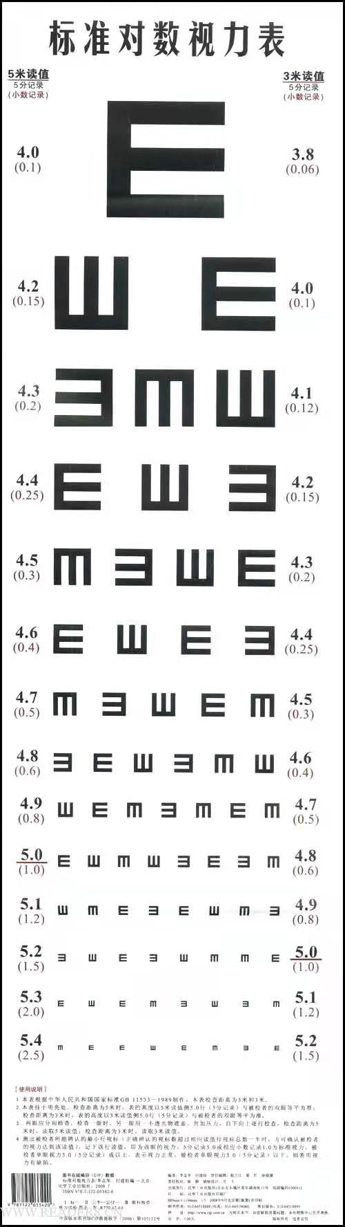 methods-of-visual-acuity-chart-examination-and-recording-ming-mu